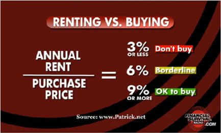 california renting versus buying