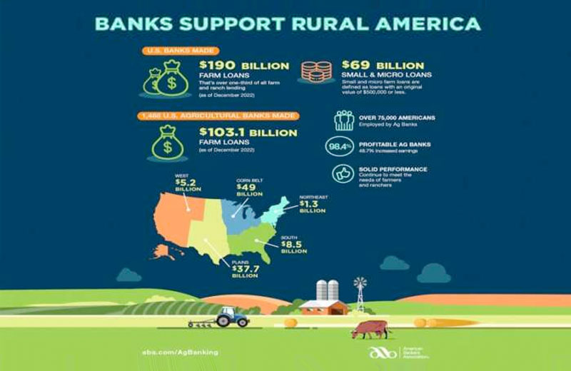 Asb Rural Record Lending by U.S. Farm Banks Bolsters Rural Economy